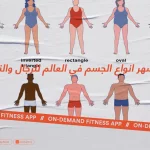 أشهر انواع الجسم في العالم للرجال والنساء